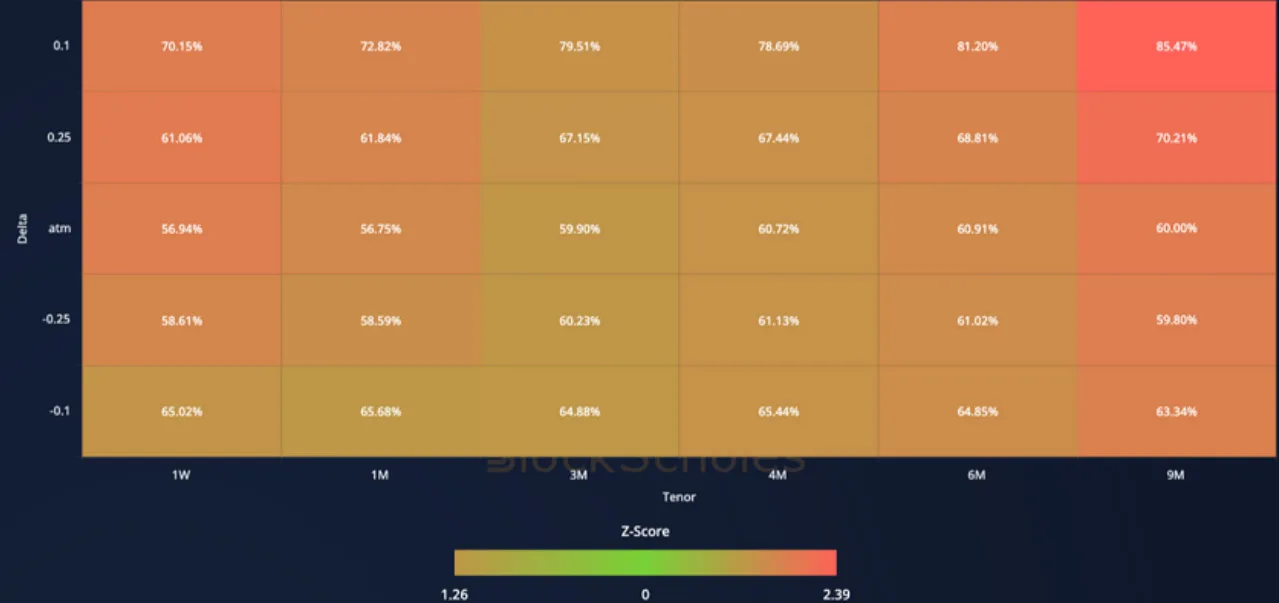 Deribit_Insights - Crypto Derivatives: Analytics Report – Week 45 - Image (9/12)