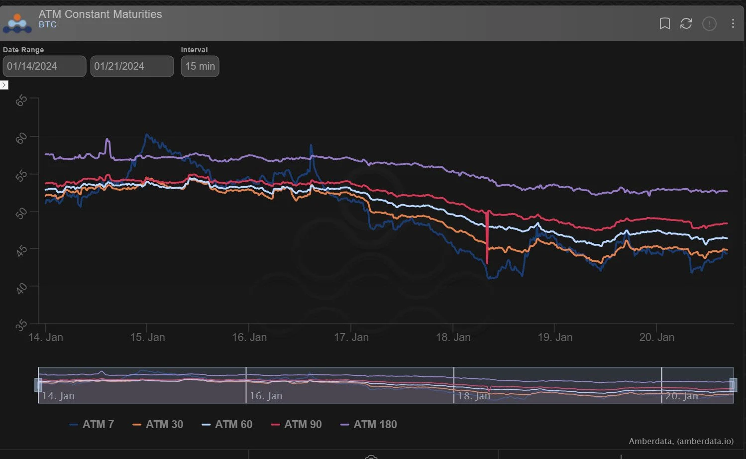 Deribit_Insights - Option Flow: When Will The Tipping Point Be? - Image (3/4)