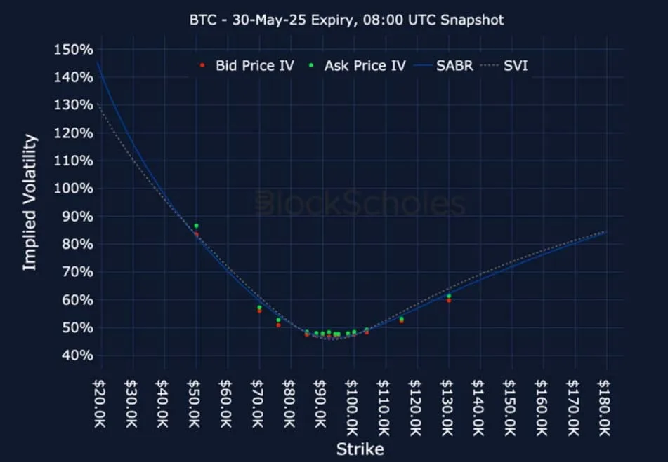 Deribit_Insights - Crypto Derivatives: Analytics Report – Week 17 - Image (20/25)