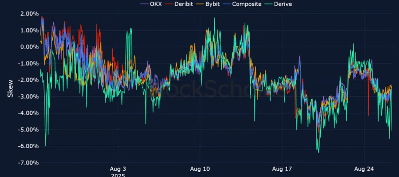 Deribit_Insights - Crypto Derivatives: Analytics Report – Week 35 - Image (16/25)