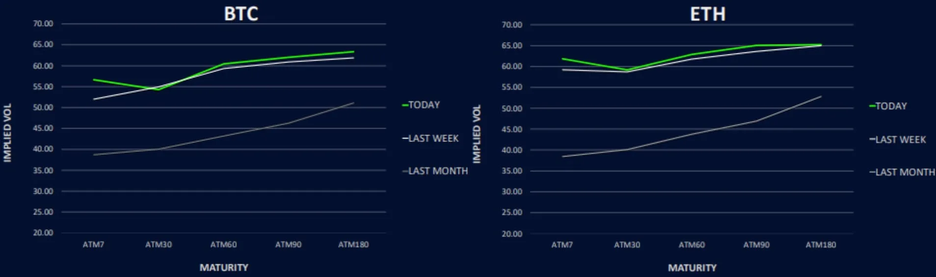 Deribit_Insights - Put Hedges Increase As Crypto Flies - Image (4/6)