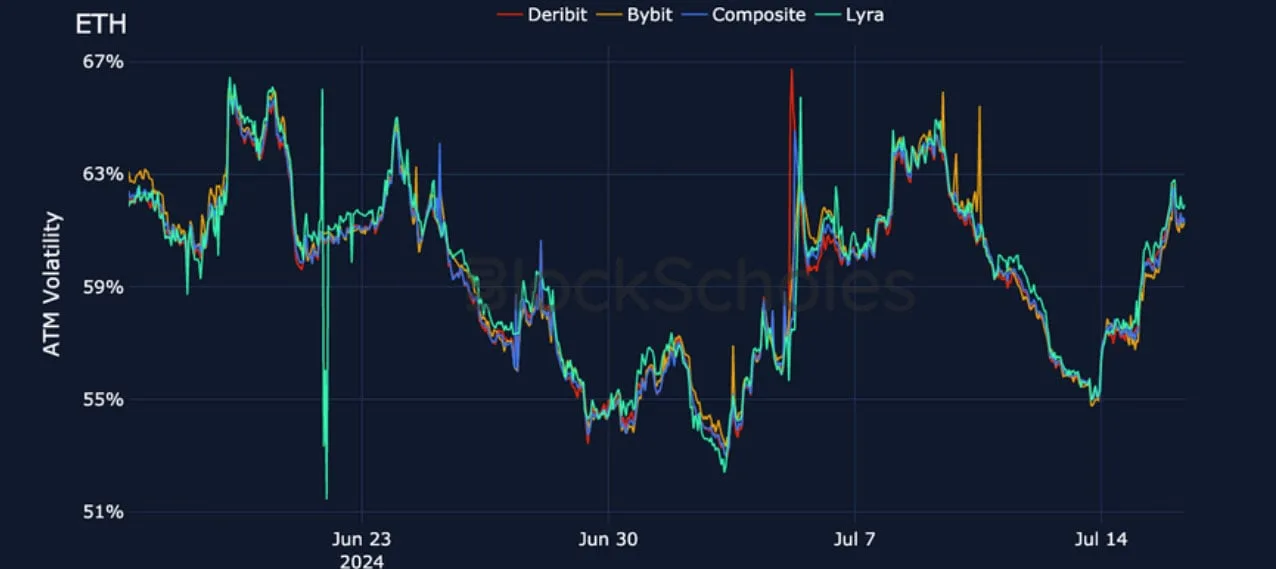 Deribit_Insights - Crypto Derivatives: Analytics Report – Week 29 - Image (17/27)