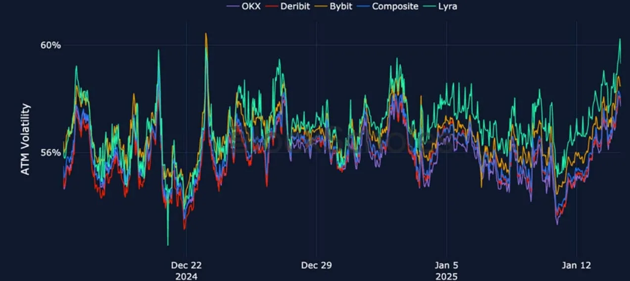 Deribit_Insights - Crypto Derivatives: Analytics Report – Week 3 - Image (16/27)