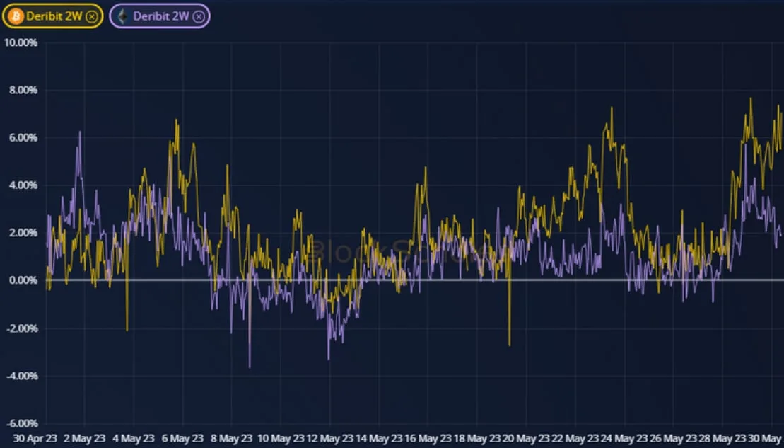 Deribit_Insights - Weekly Commentary: Perps Peak Positively - Image (4/4)