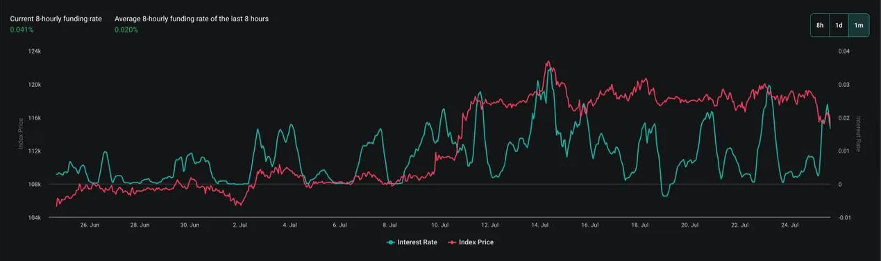 Deribit_Insights - Market Insight: Whale Awakening - Image (2/2)