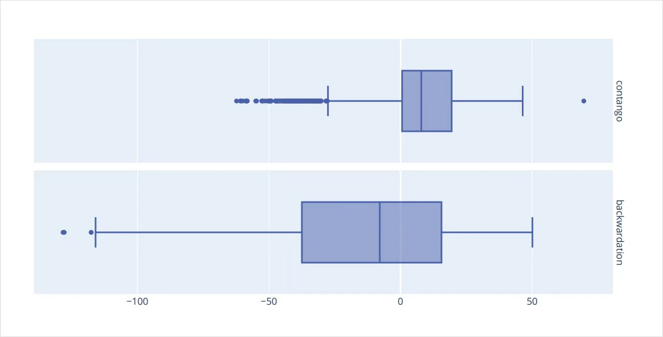 Deribit_Insights - Bitcoin Options: Finding edge in four years of volatility regimes - Image (18/46)