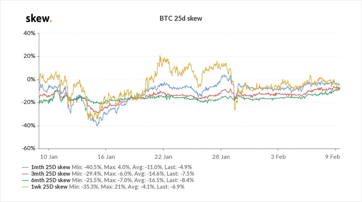 Deribit_Insights - Option Flow – Week 6, 2021 - Image (2/6)