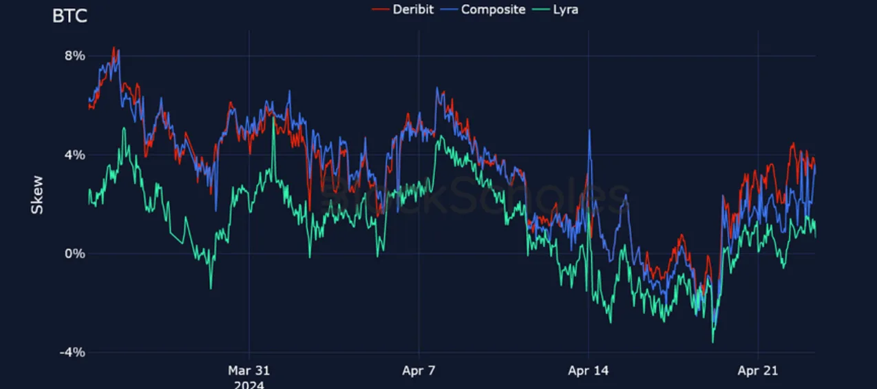 Deribit_Insights - Crypto Derivatives: Analytics Report – Week 17 - Image (16/25)