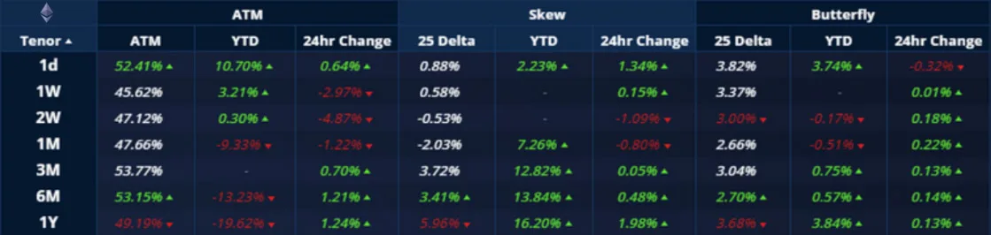 Deribit_Insights - Crypto Derivatives: Analytics Report – Week 43 - Image (3/20)