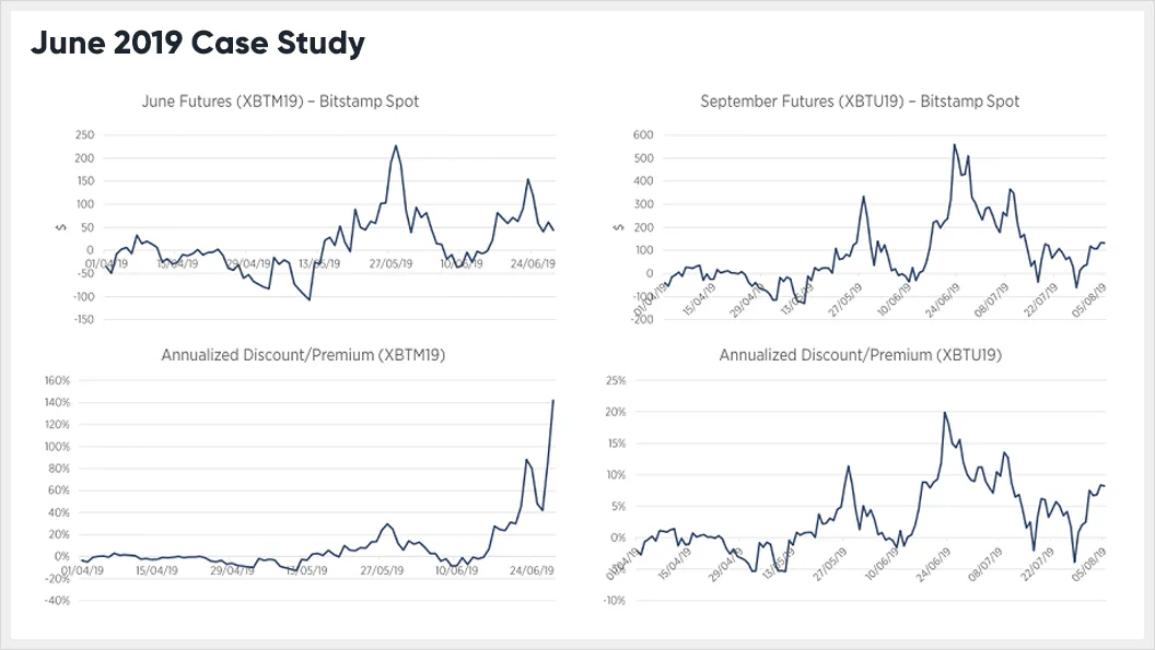 Deribit_Insights - Contango and Backwardation: A Window into Market Behaviour - Image (5/6)