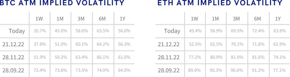 Deribit_Insights - Crypto Derivatives: Analytics Report – Week 52 - Image (5/16)