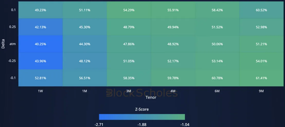 Deribit_Insights - Crypto Derivatives: Analytics Report – Week 20 - Image (16/20)