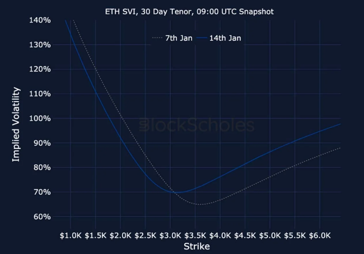 Deribit_Insights - Crypto Derivatives: Analytics Report – Week 3 - Image (27/27)