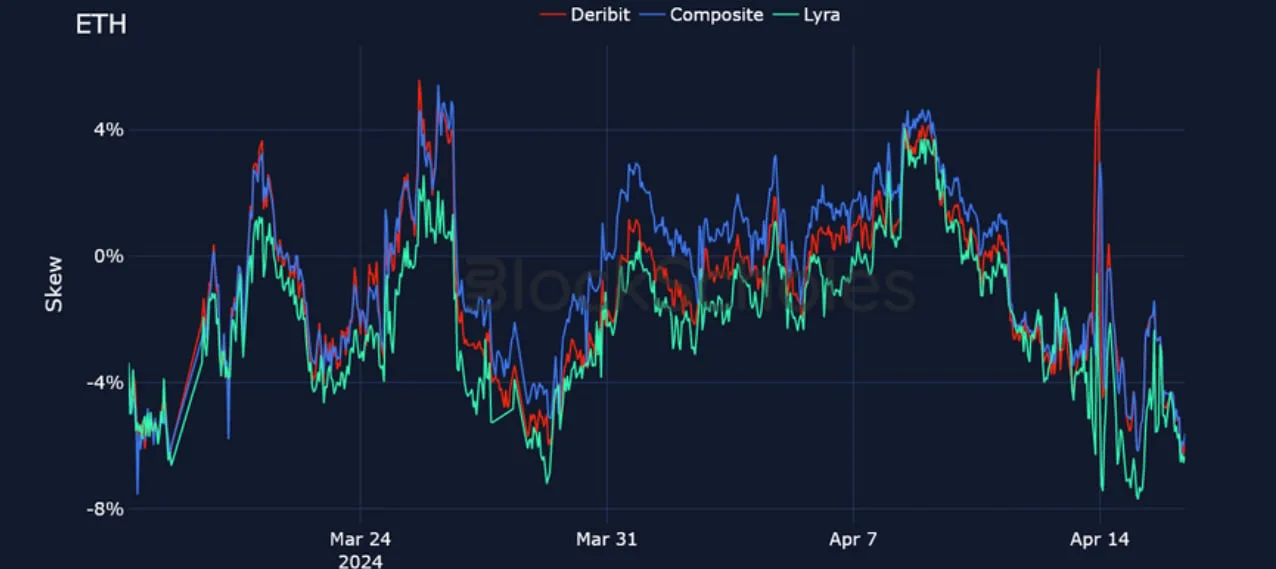 Deribit_Insights - Crypto Derivatives: Analytics Report – Week 16 - Image (17/25)