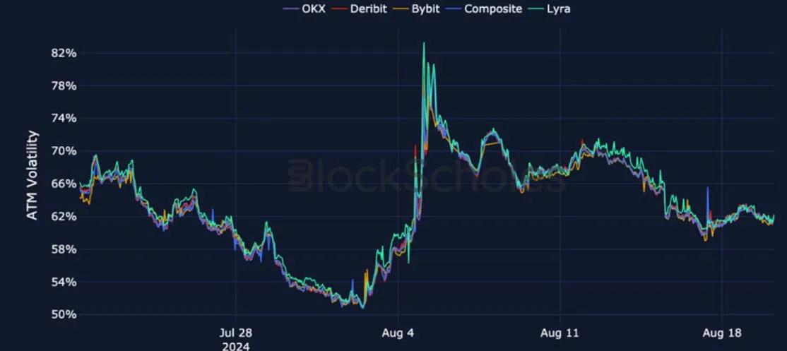 Deribit_Insights - Crypto Derivatives: Analytics Report – Week 34 - Image (17/27)