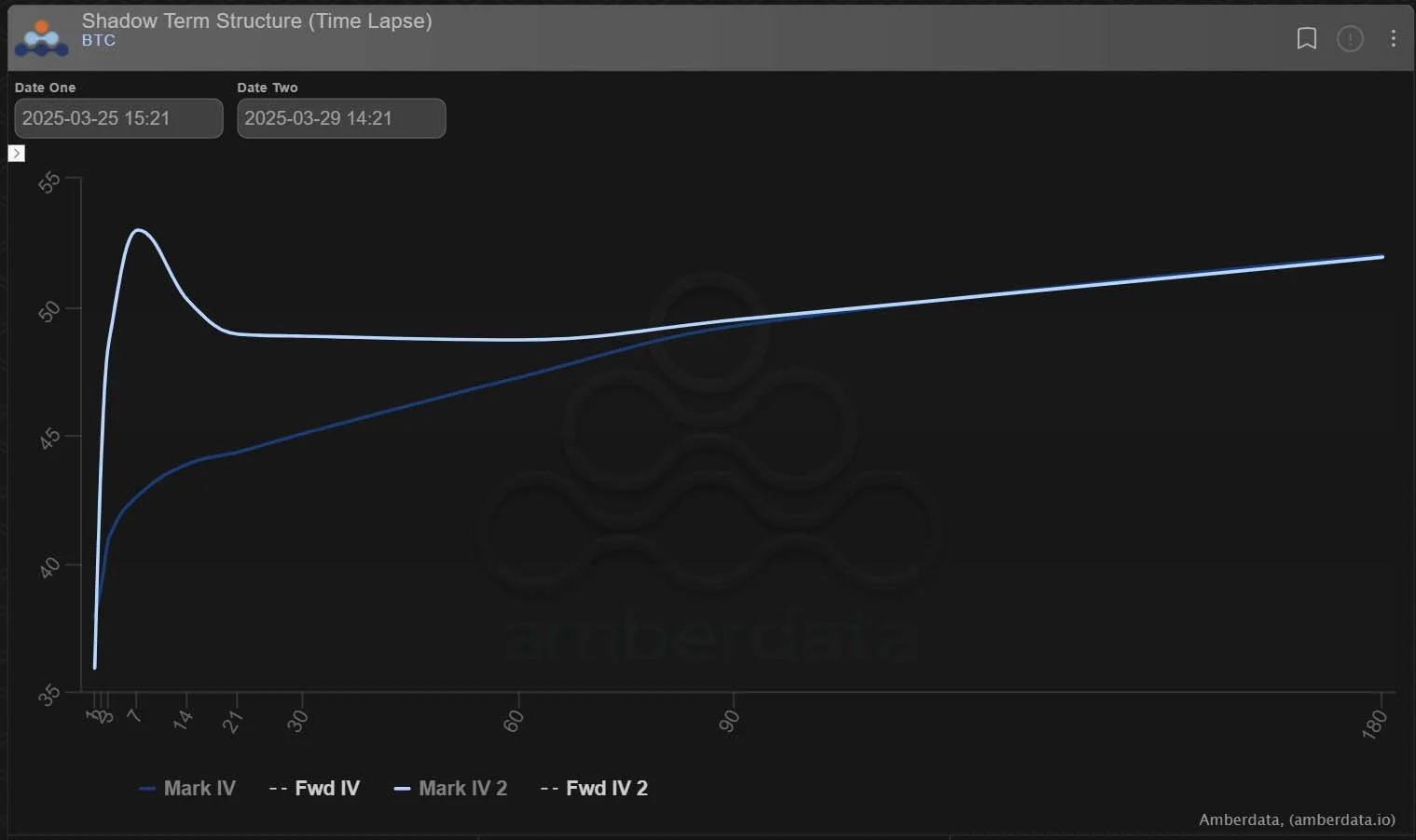 Deribit_Insights - Option Flow: Short-Term Gamma Puts Dominate - Image (3/3)