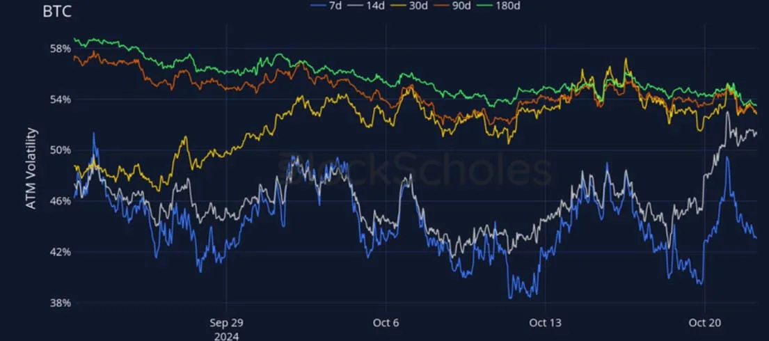 Deribit_Insights - Crypto Derivatives: Analytics Report – Week 43 - Image (11/27)