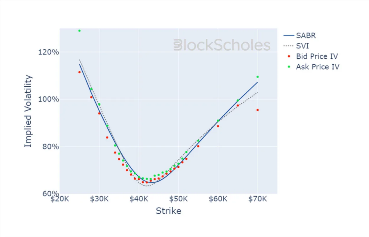 Deribit_Insights - Crypto Derivatives: Analytics Report – Week 1 - Image (16/19)