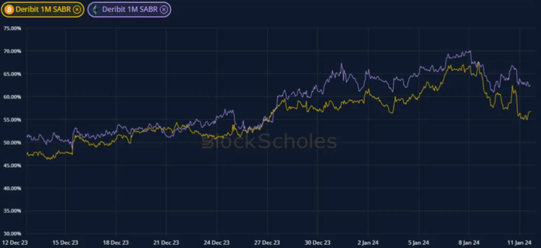 Deribit_Insights - Crypto Derivatives: Analytics Report – Week 2 - Image (2/19)