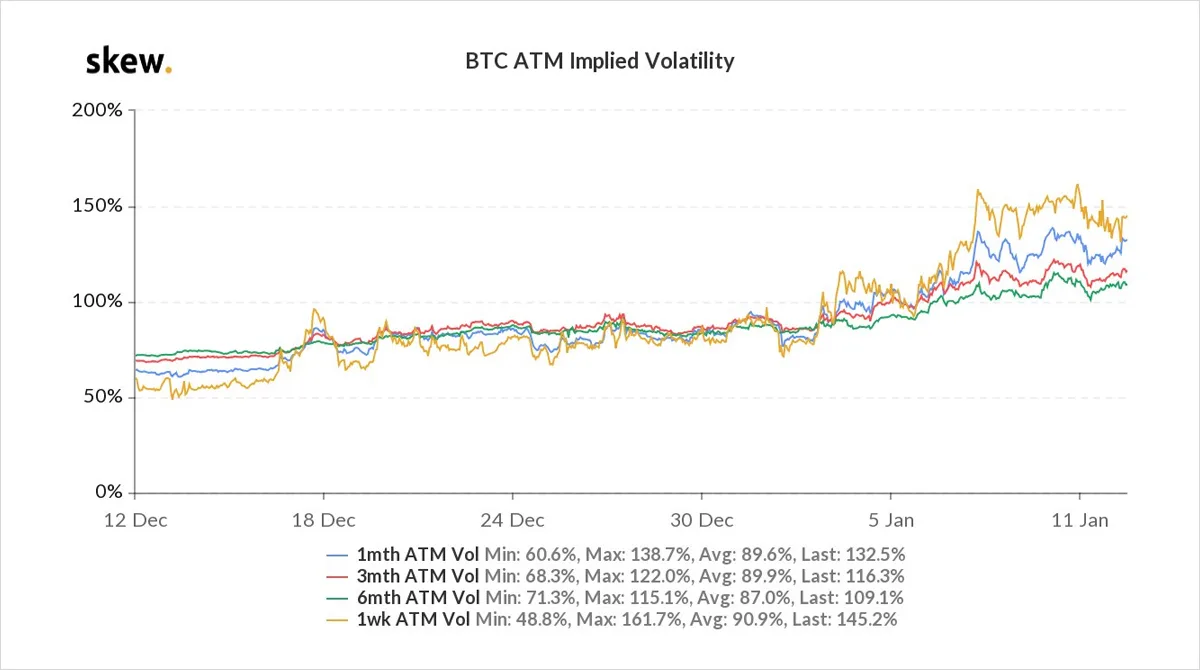 Deribit_Insights - Option Flow – Week 2, 2021 - Image (2/10)