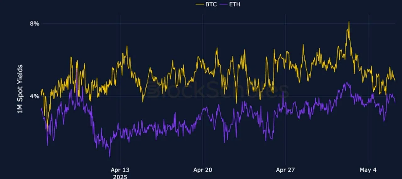 Deribit_Insights - Crypto Derivatives: Analytics Report – Week 19 - Image (1/25)