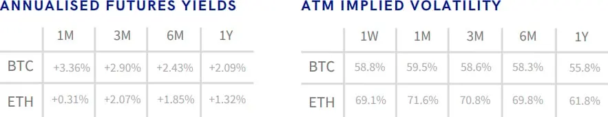 Deribit_Insights - Crypto Derivatives: Analytics Report – Week 3 - Image (1/17)