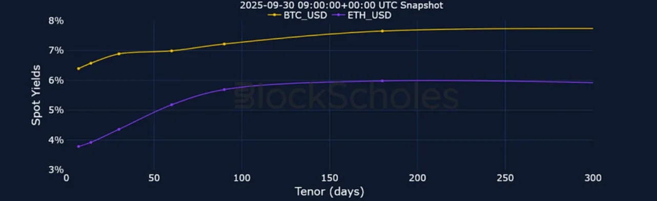Deribit_Insights - Crypto Derivatives: Analytics Report – Week 40 - Image (5/21)