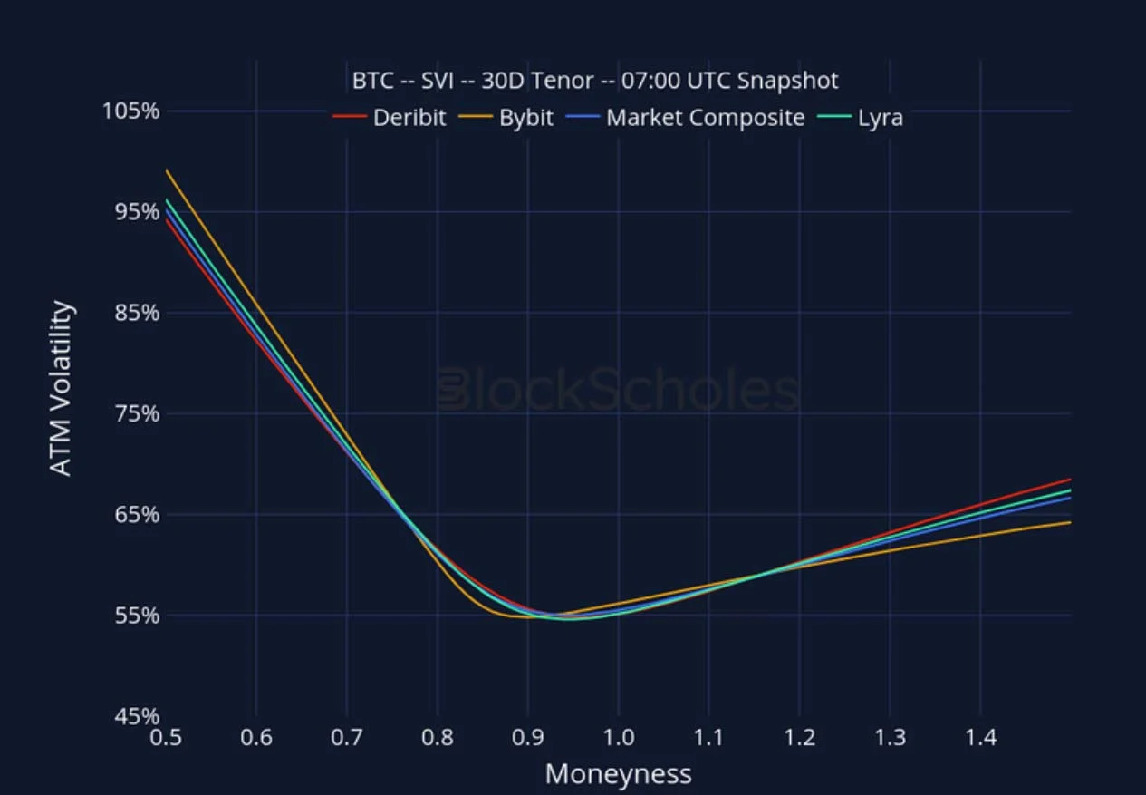 Deribit_Insights - Crypto Derivatives: Analytics Report – Week 44 - Image (24/27)