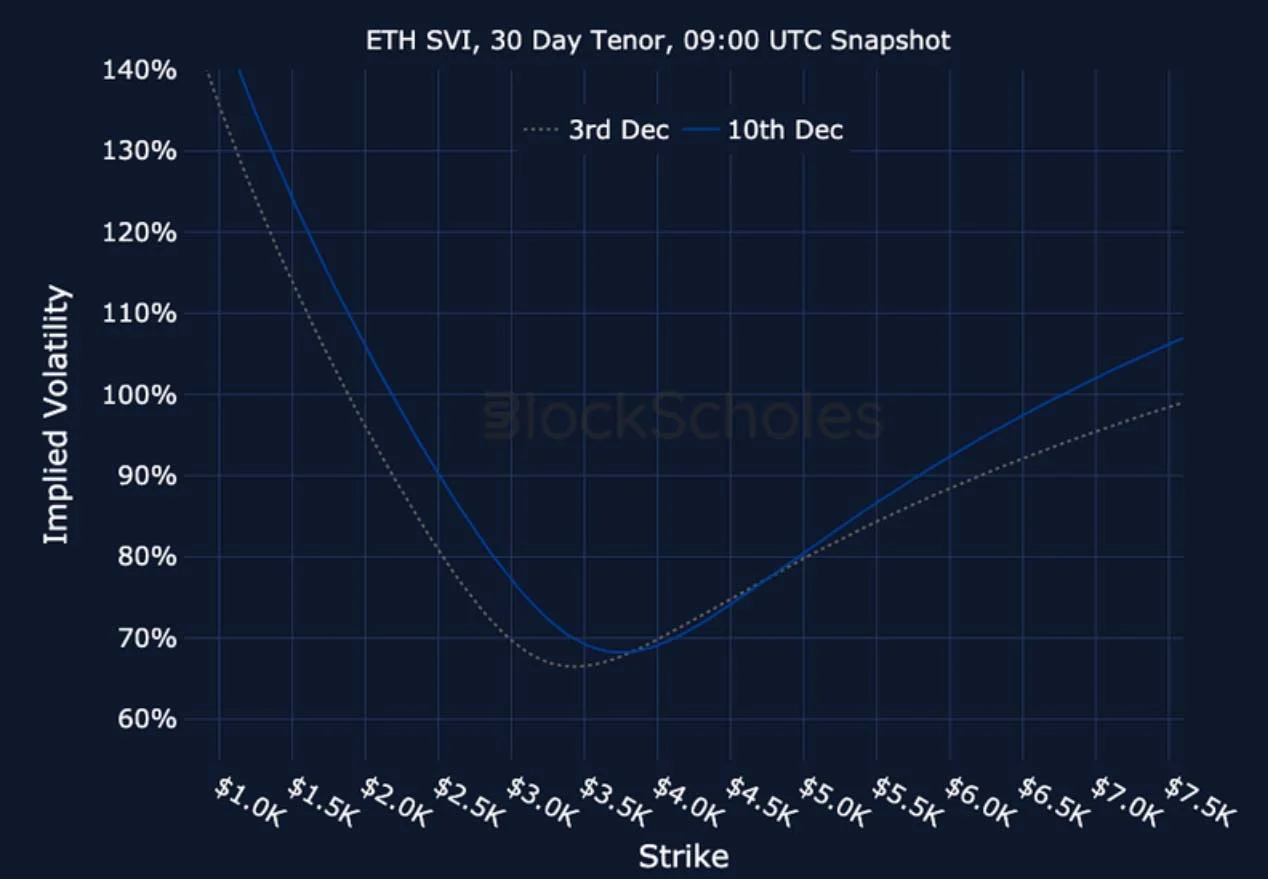 Deribit_Insights - Crypto Derivatives: Analytics Report – Week 50 - Image (27/27)