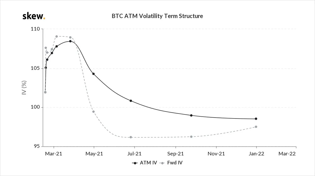 Deribit_Insights - Option Flow – Week 7, 2021 - Image (3/14)