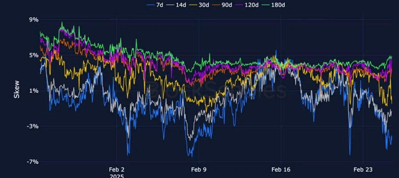 Deribit_Insights - Crypto Derivatives: Analytics Report – Week 9 - Image (7/22)
