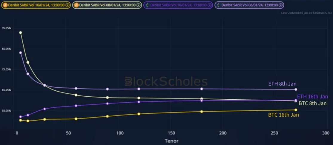 Deribit_Insights - Weekly Commentary: The ETH Rotation - Image (4/4)