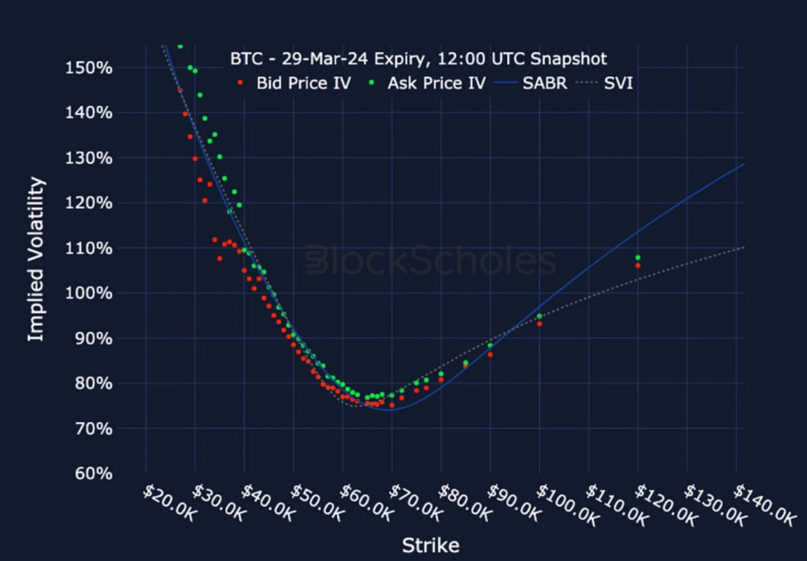 Deribit_Insights - Crypto Derivatives: Analytics Report – Week 12 - Image (16/19)