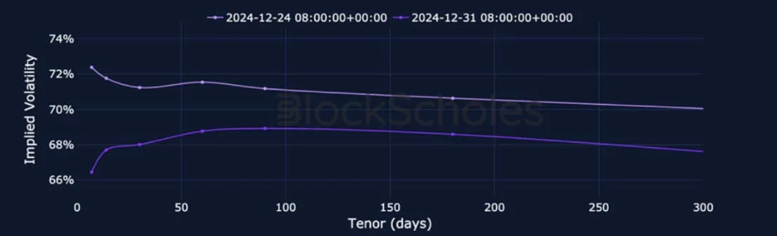 Deribit_Insights - Crypto Derivatives: Analytics Report – Week 1 - Image (10/24)