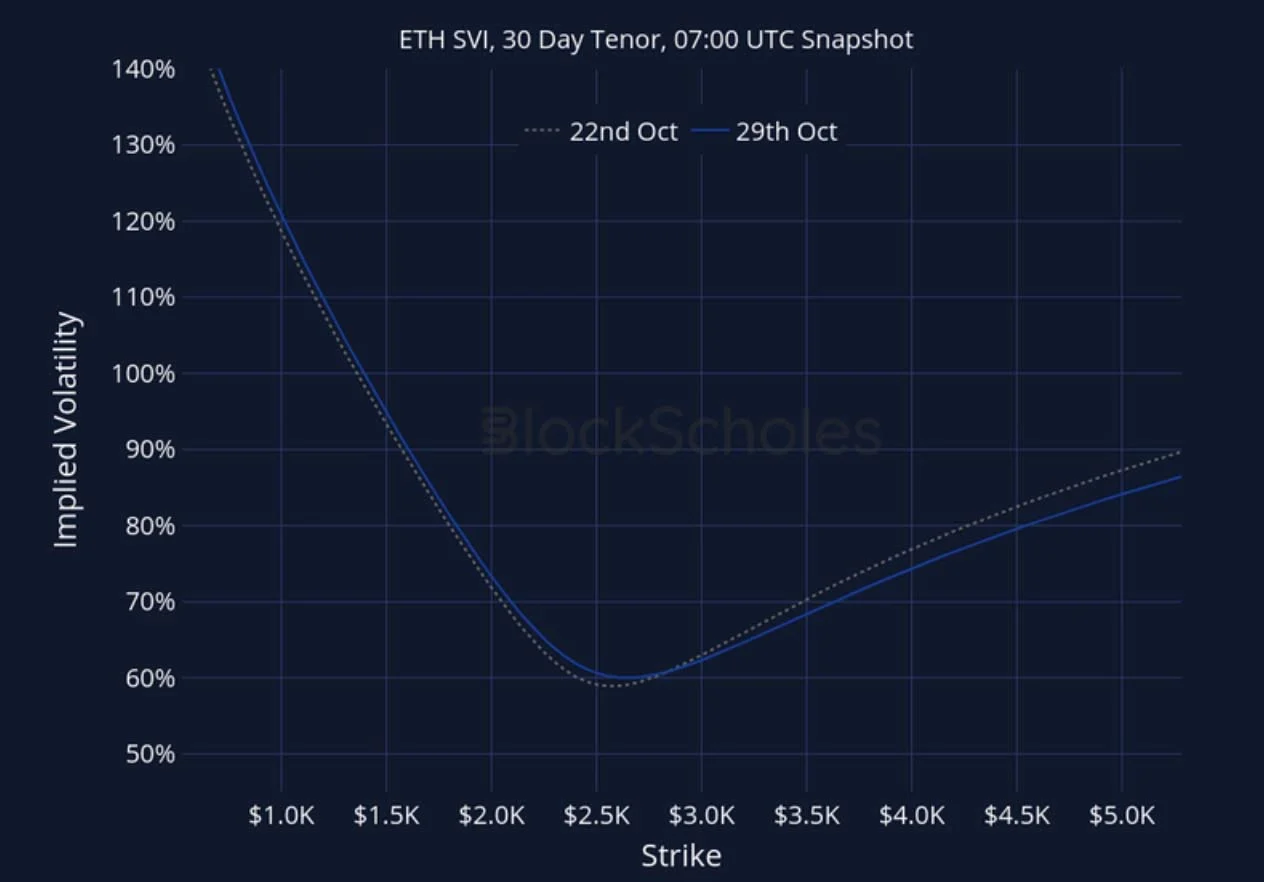 Deribit_Insights - Crypto Derivatives: Analytics Report – Week 44 - Image (27/27)