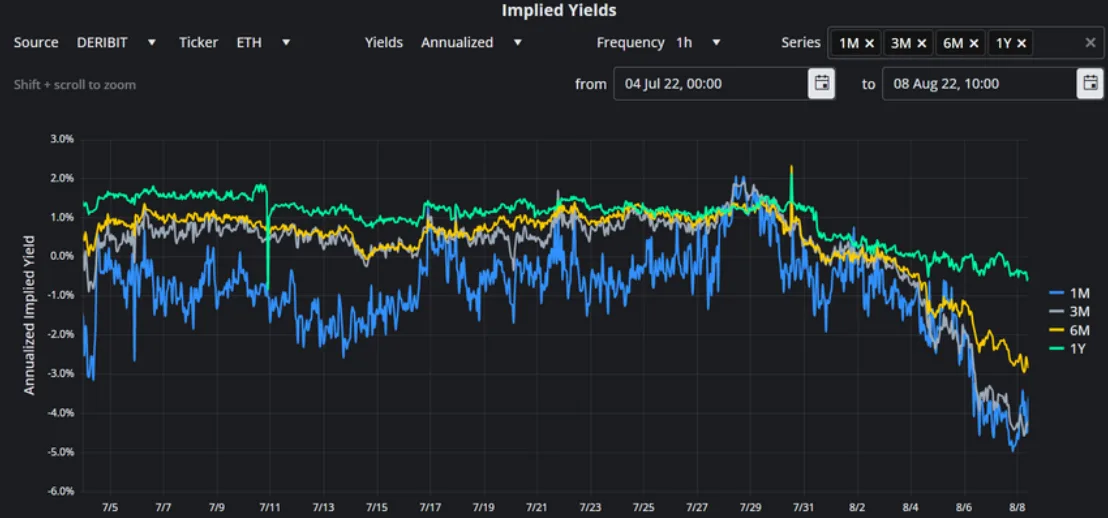 Deribit_Insights - Crypto Derivatives: Analytics Report – Week 31 - Image (9/16)