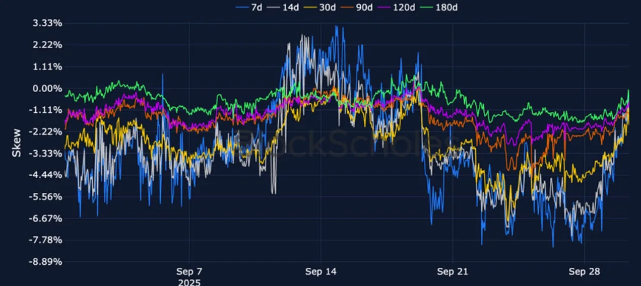 Deribit_Insights - Crypto Derivatives: Analytics Report – Week 40 - Image (10/21)