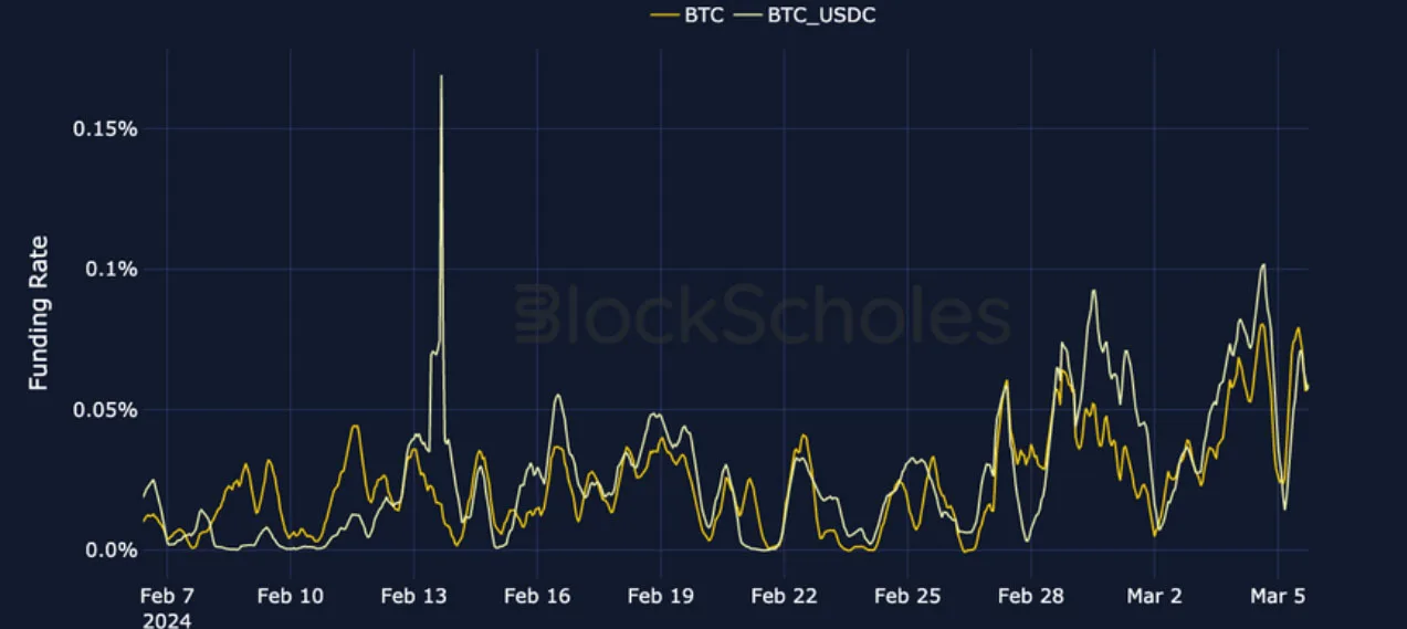 Deribit_Insights - Crypto Derivatives: Analytics Report – Week 10 - Image (6/19)