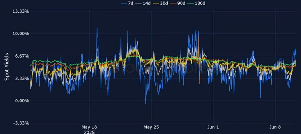 Deribit_Insights - Crypto Derivatives: Analytics Report – Week 24 - Image (7/25)