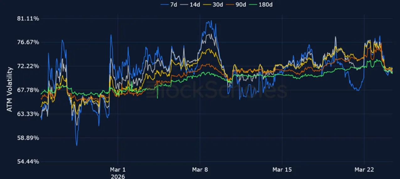 Deribit_Insights - Crypto Derivatives: Analytics Report – Week 13 - Image (13/20)