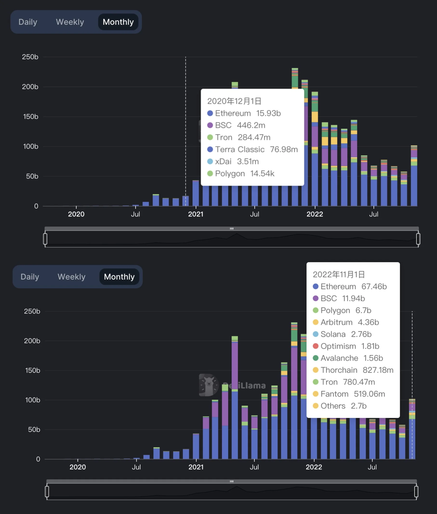 Deribit_Insights - Catastrophe, Survival, and Evolution: Writing After November’s Crypto Markets - Image (17/20)