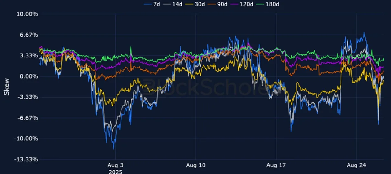 Deribit_Insights - Crypto Derivatives: Analytics Report – Week 35 - Image (13/25)