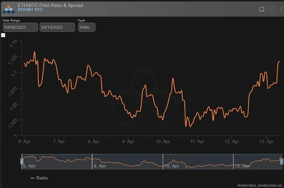 Deribit_Insights - Option Flow: ETH Unlock - Image (3/4)