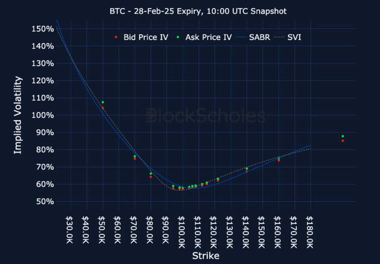 Deribit_Insights - Crypto Derivatives: Analytics Report – Week 4 - Image (22/27)