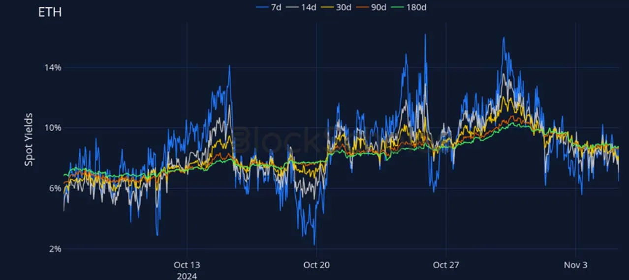 Deribit_Insights - Crypto Derivatives: Analytics Report – Week 45 - Image (7/27)