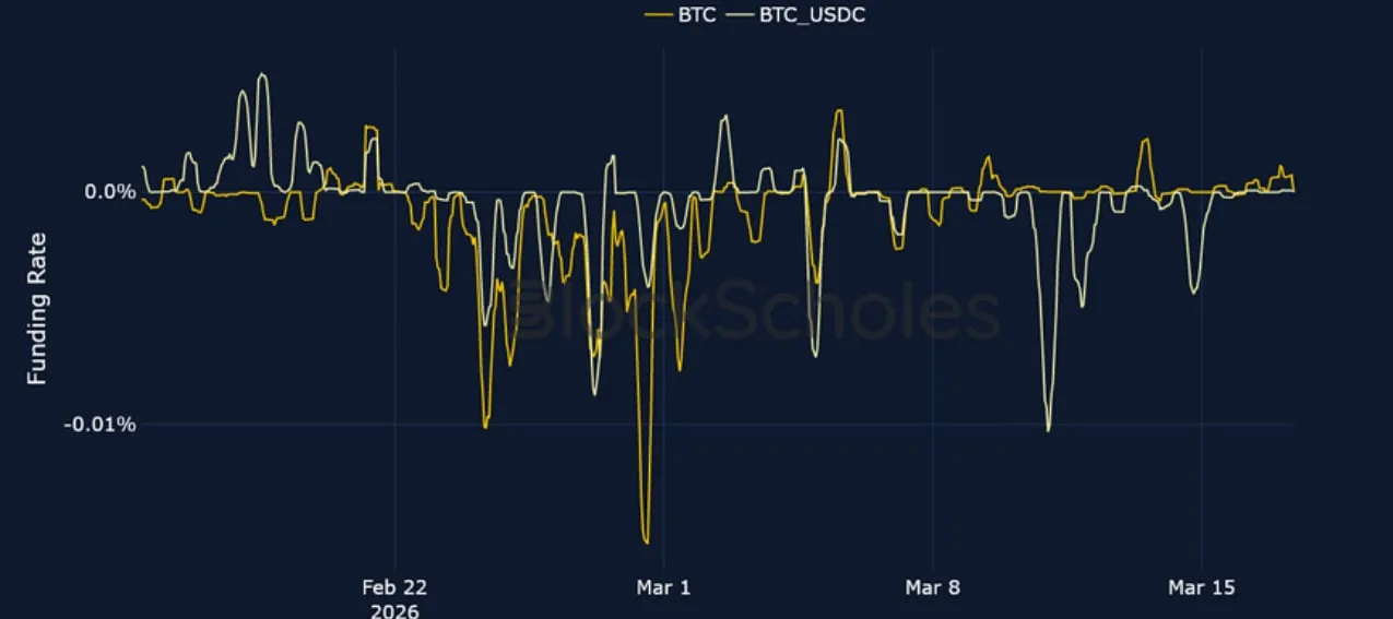 Deribit_Insights - Crypto Derivatives: Analytics Report – Week 12 - Image (5/20)