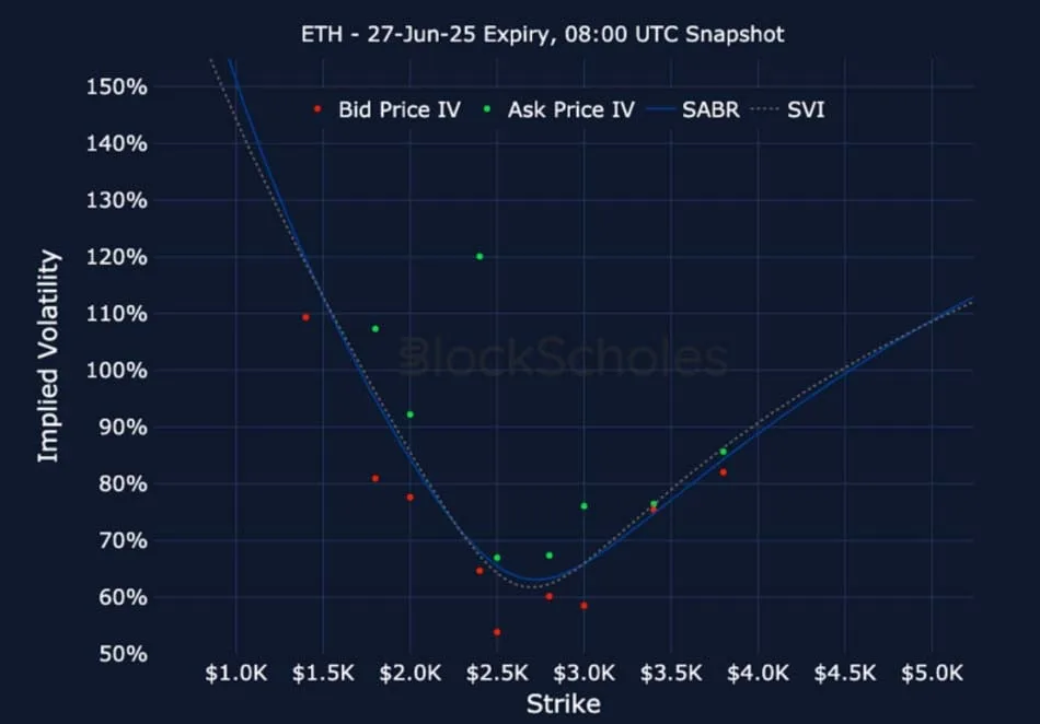 Deribit_Insights - Crypto Derivatives: Analytics Report – Week 23 - Image (21/25)