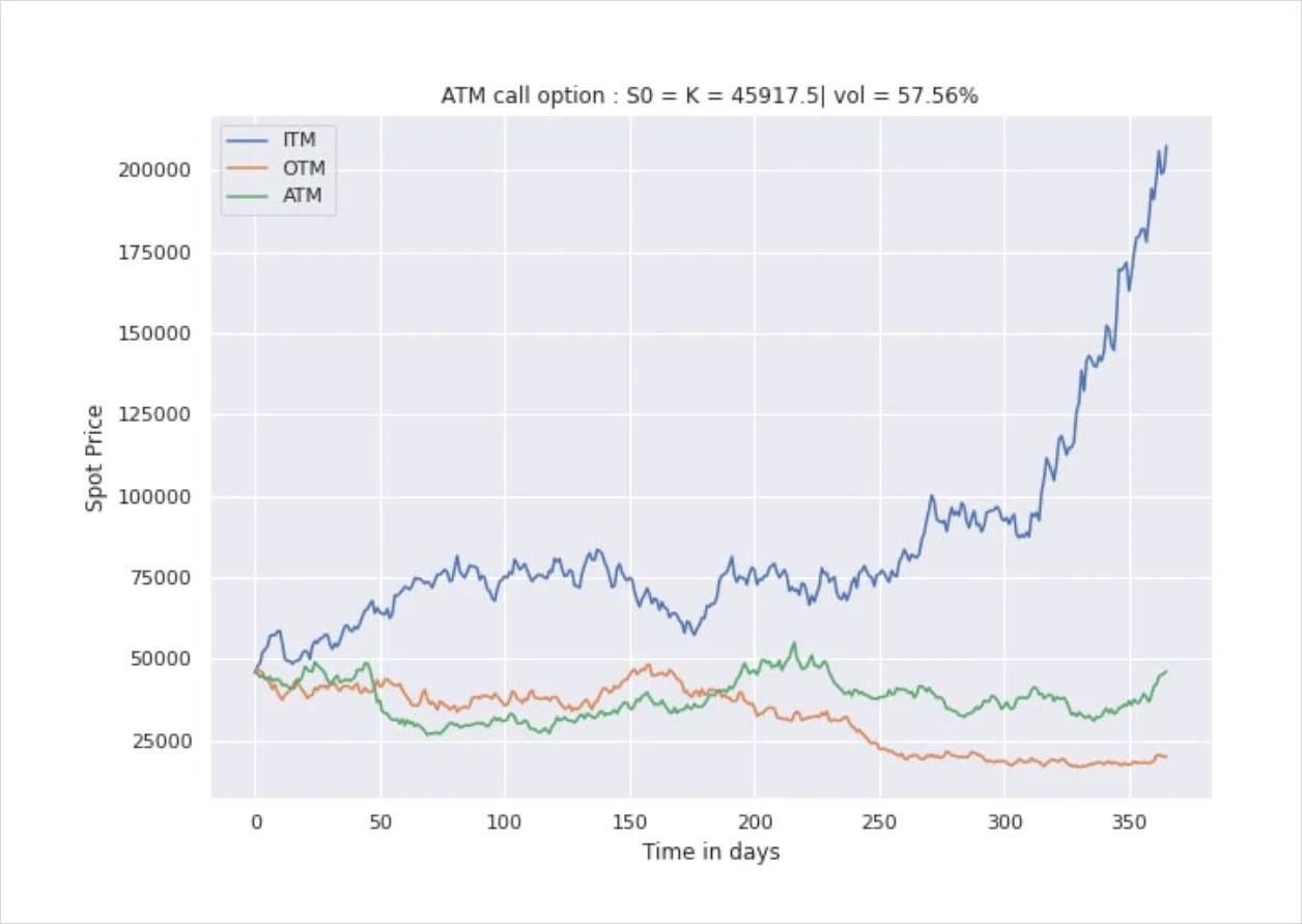 Deribit_Insights - Option Pricing & Delta Hedging in a non-Black-Scholes World Pt. 2 - Image (2/11)