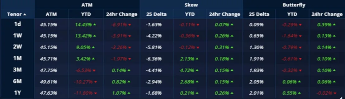 Deribit_Insights - Crypto Derivatives: Analytics Report – Week 19 - Image (9/20)