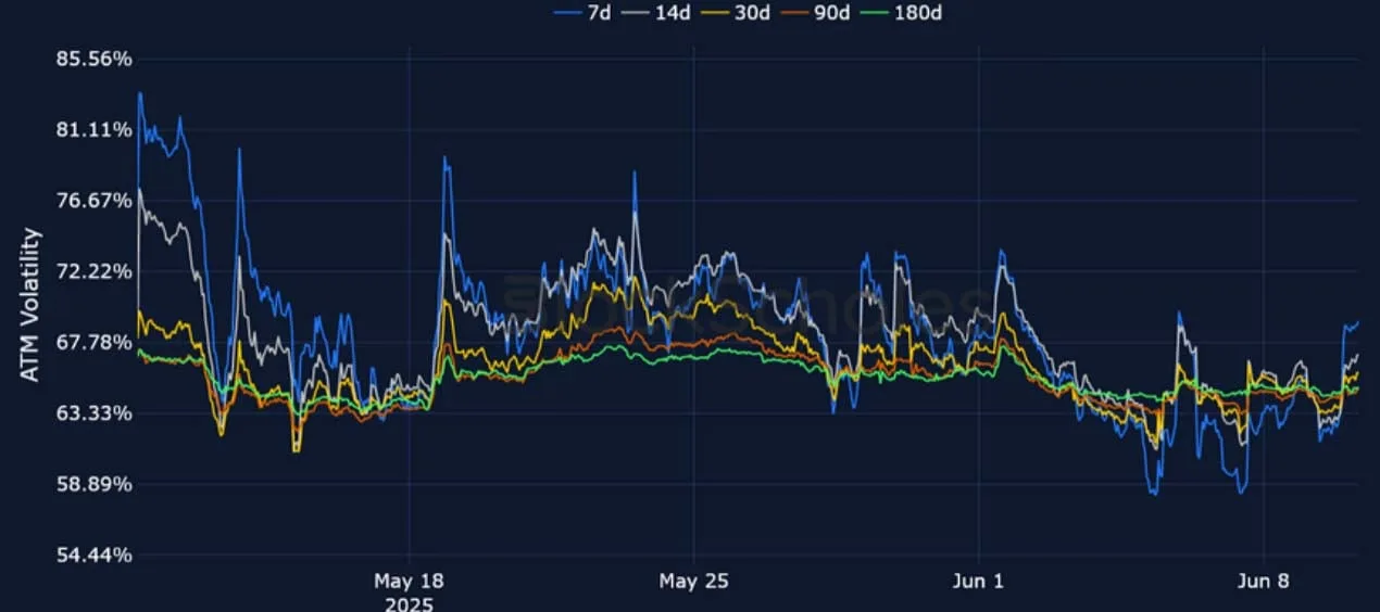 Deribit_Insights - Crypto Derivatives: Analytics Report – Week 24 - Image (12/25)